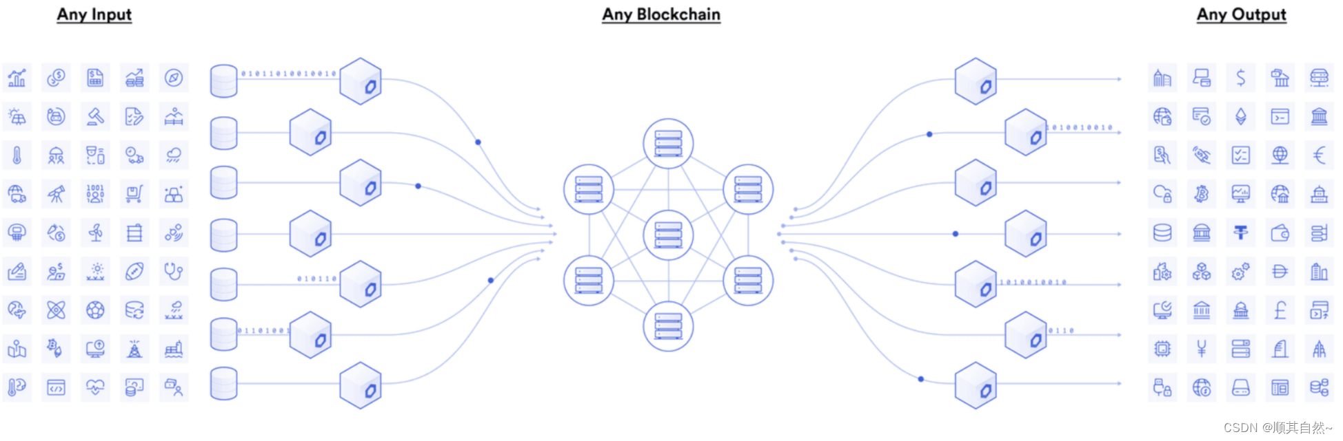预言机（Oracle）_智能合约预言机-CSDN博客