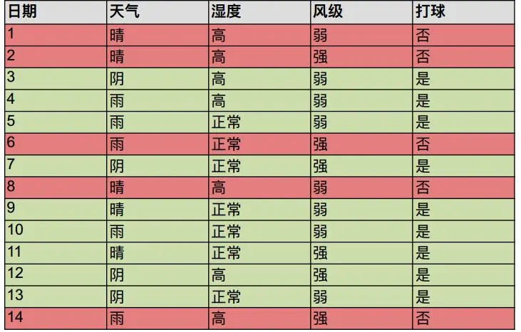 案例