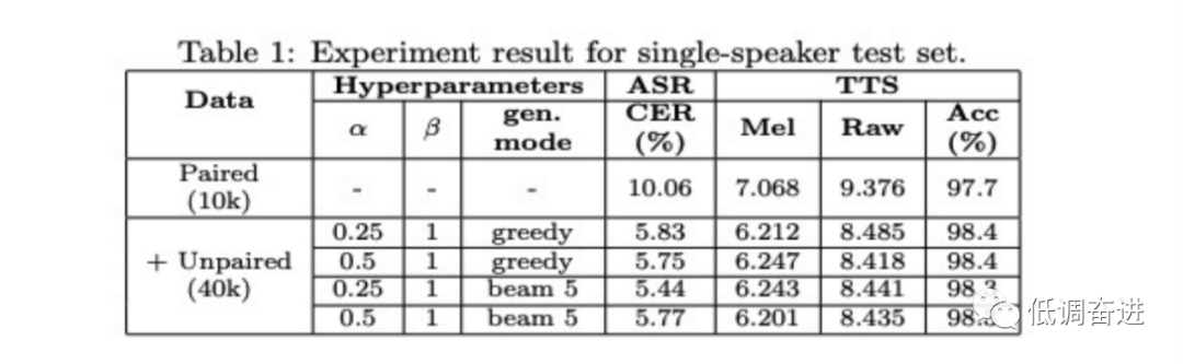 语音合成（TTS）方向一：双重学习Dual Learning