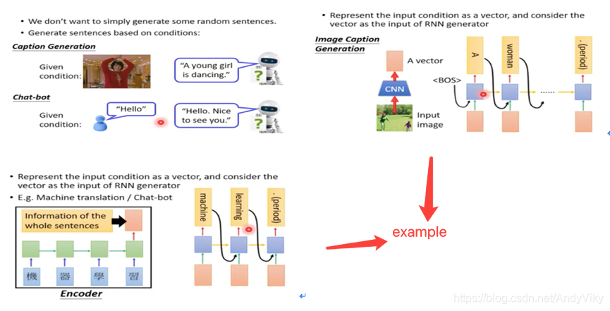 Conditional Sequence Generation