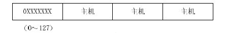 TCP/IP网络通信技术