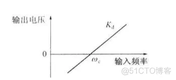 【信号处理】基于matlab调频信号产生+解调_matlab_02