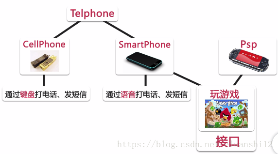 接口