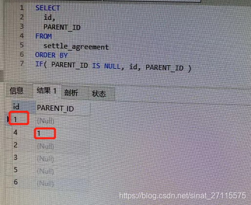 sql 进行父子排序_sql父子关系排序-CSDN博客
