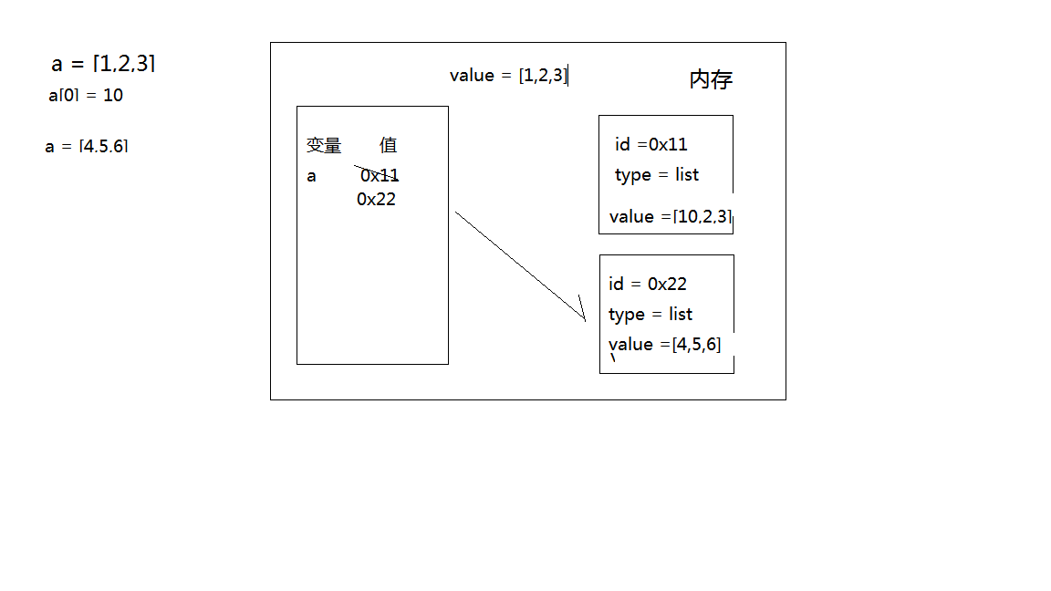 可变对象01