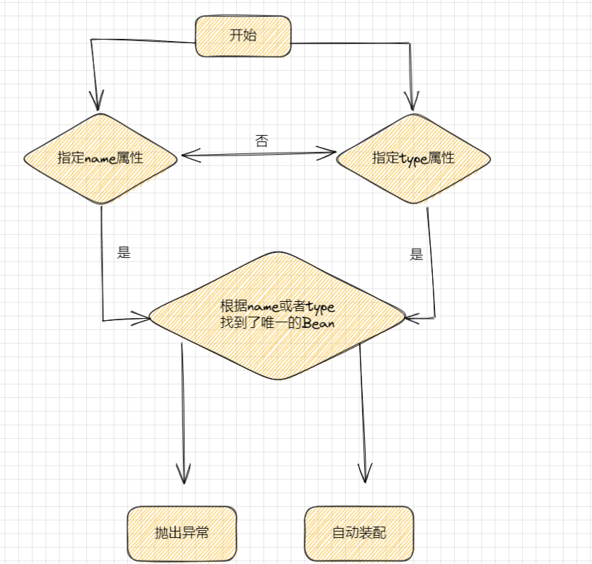 image-20220305143219586