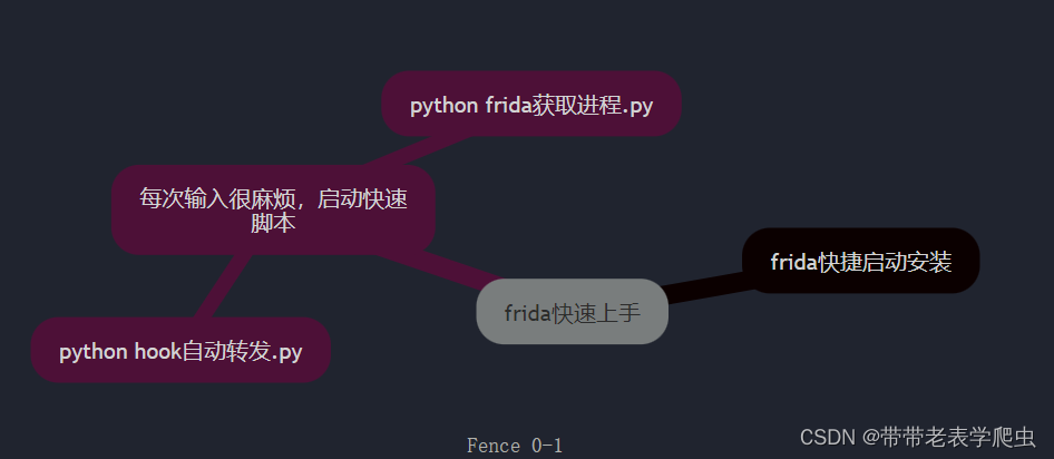Python Frieda 节约时间,从小细节入手快速frida_frida命令-CSDN博客