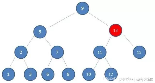 五分钟搞懂什么是红黑树（全程图解）
