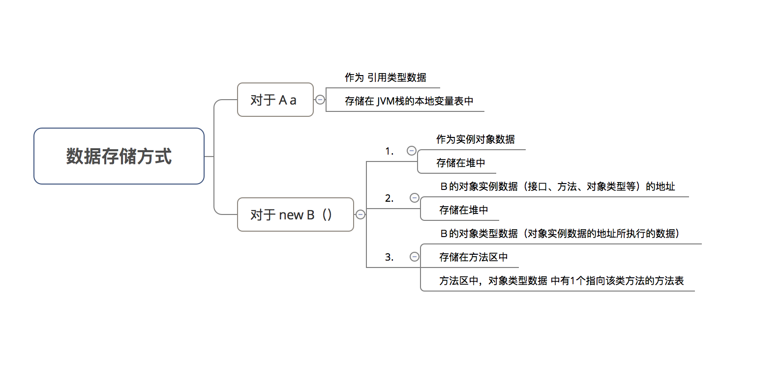 示意图