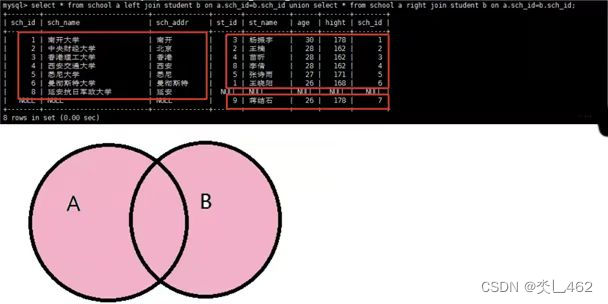 SQL联接类型详解：左关联、右关联、内关联与全关联-CSDN博客