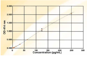 BioVendor热销产品推荐!Ghrelin and Obestatin ELISA试剂盒