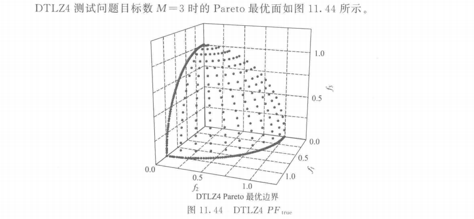 【多目标进化优化】 MOEA 测试函数
