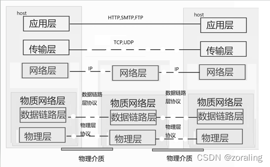 在这里插入图片描述 https://i-blog.csdnimg.cn/blog_migrate/c98814b8e5c0157c5e386afe74d4f12c.png#pic_center