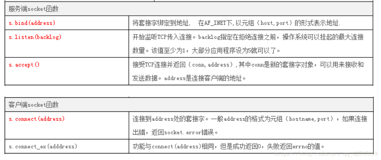 函数