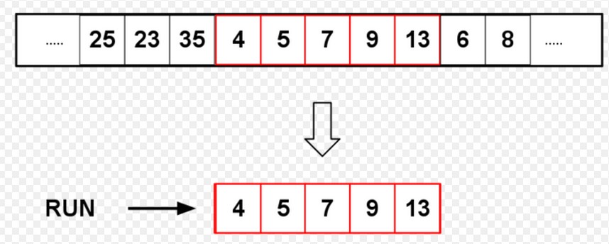 Python Sort Test python sort函数内部实现原理_python sort是怎么实现的-CSDN博客