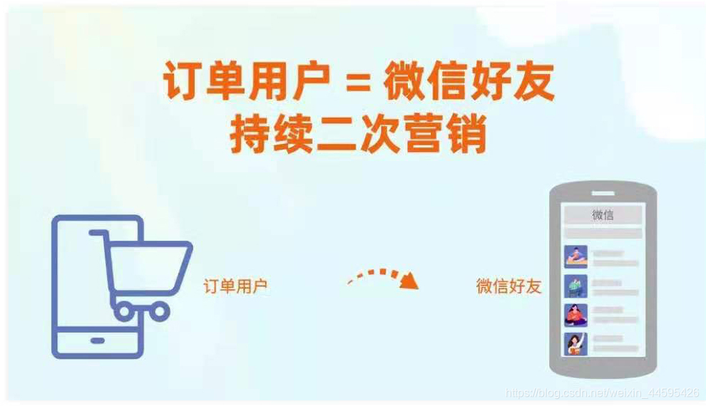 微信好友