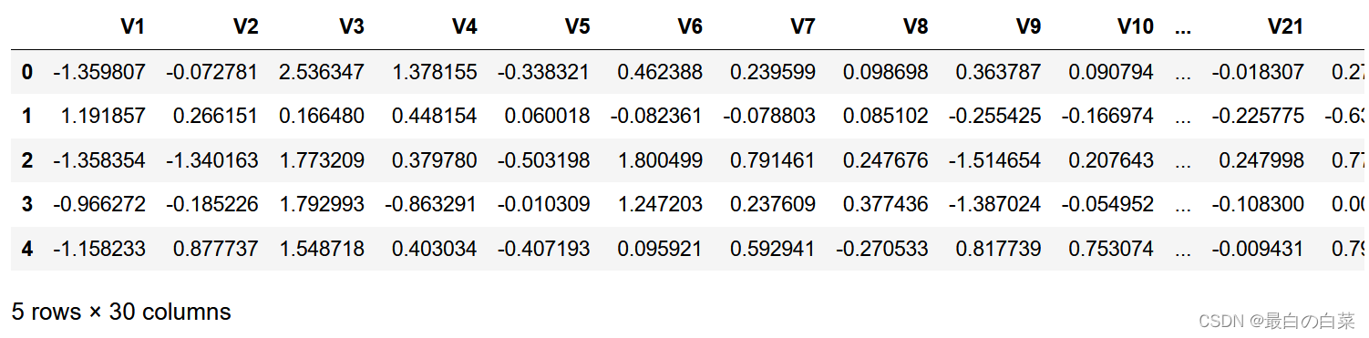 [外链图片转存失败,源站可能有防盗链机制,建议将图片保存下来直接上传(img-IxPEdr3J-1641812668778)(F:\Python学习\唐宇迪-python数据分析与机器学习实战\学习随笔\08项目实战-交易数据异常检测\笔记图片\image-20220110183302857.png)]