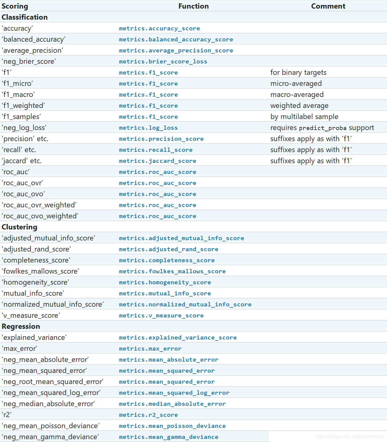 Sklearn学习笔记3 model_selection模块_model selection-CSDN博客