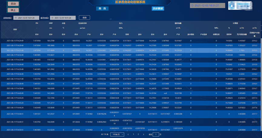 H5 小程序 移动端 低代码 实现无人值守-污水处理反渗透监控系统