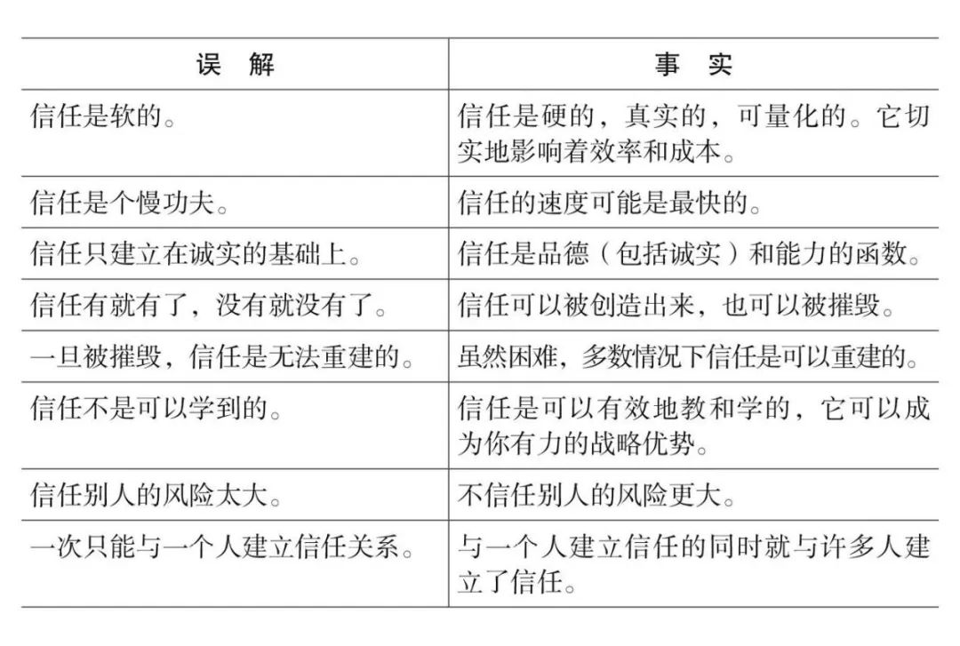 转：信任所带来的效率是最高的_高度信赖产生的动力与效果-CSDN博客