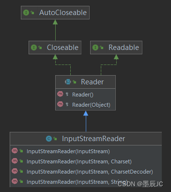 Java转换流(InputStreamReader/OutputStreamWriter)_文件转流-CSDN博客