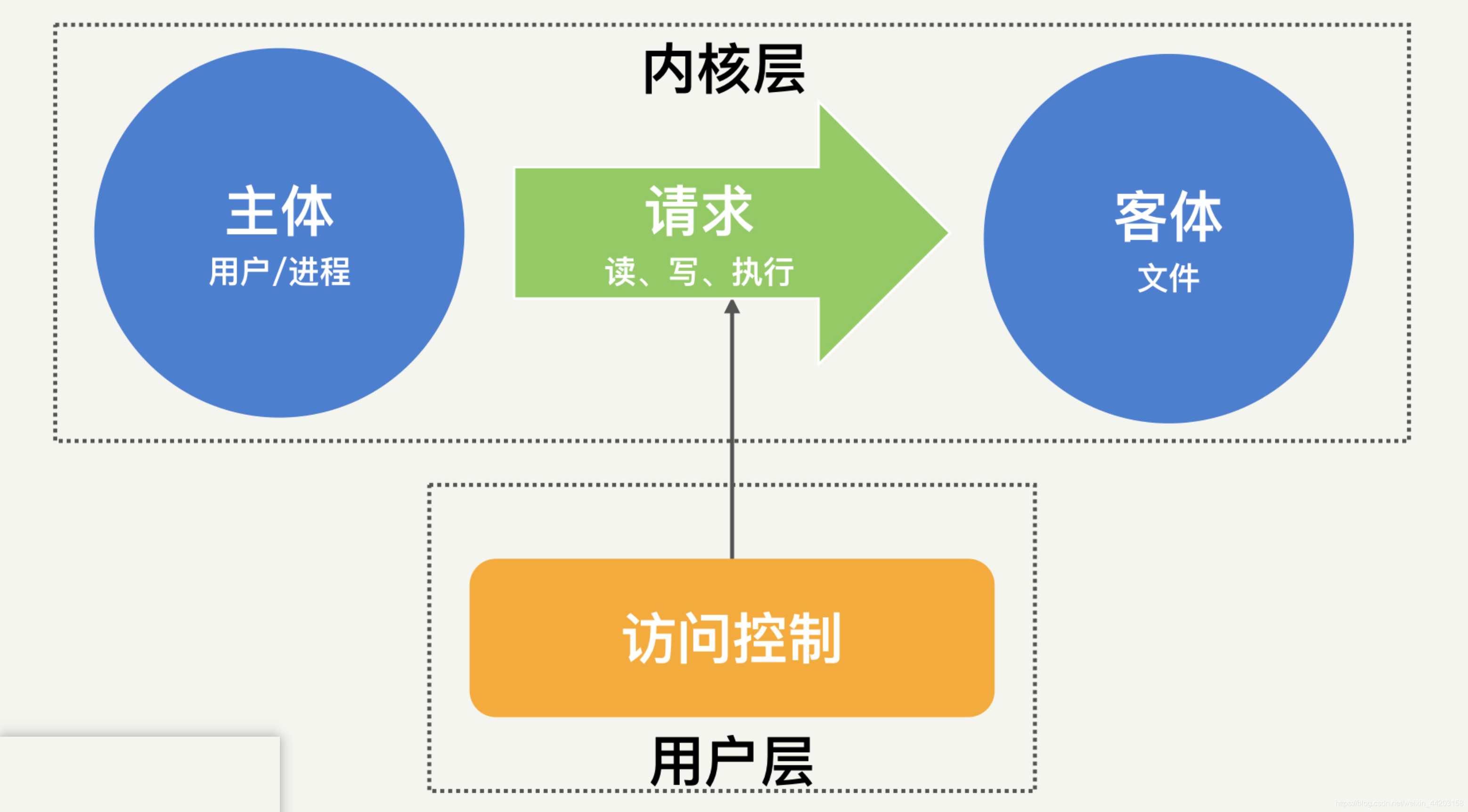 戴尔服务器光盘装linux系统教程=dell服务器光盘安装centos7