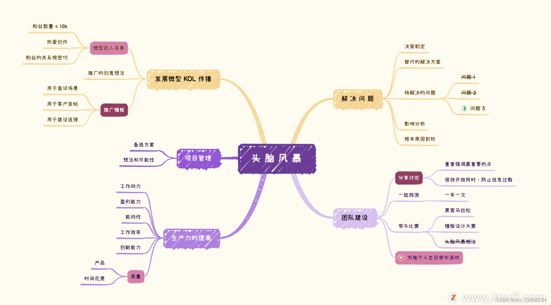 xmind:打造高效学习与工作的思维导图工具
