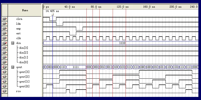 图3:74LS163的波形图