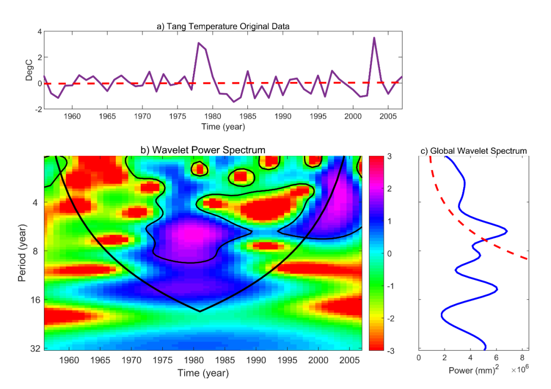 python 小波_Python和Matlab小波分析-CSDN博客