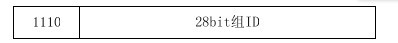 TCP/IP网络通信技术
