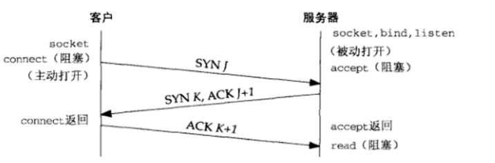 image-20220519203009416