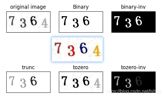 Python OpenCV 图像处理二值化，取经之旅第 7 天