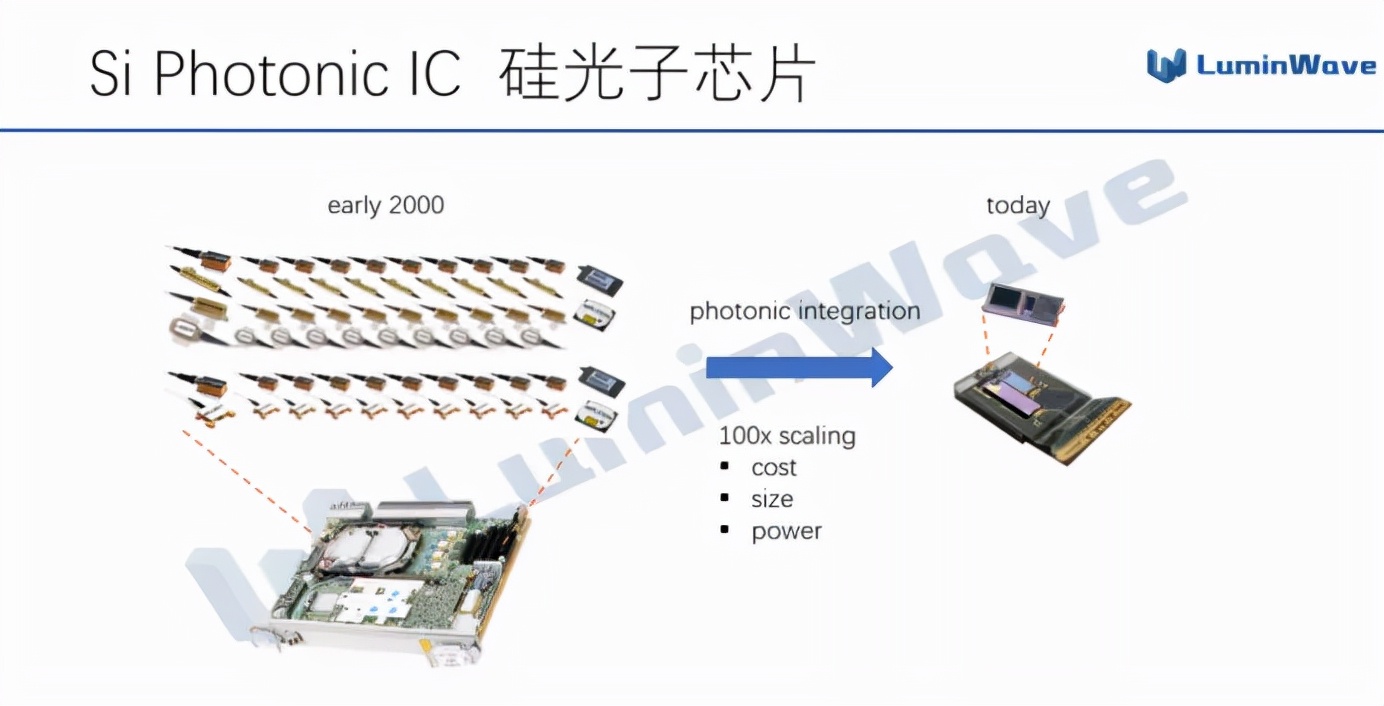 什么才是纯固态激光雷达的终极方案?(上)