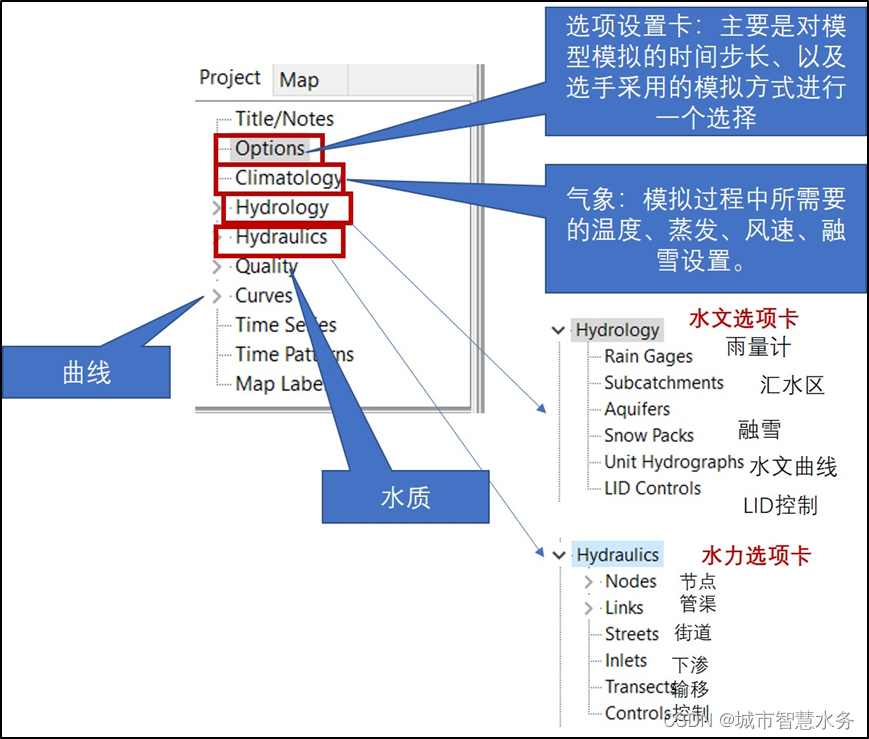 Swmm Js SWMM建模入门:5.2版本操作详解与实战课程-CSDN博客