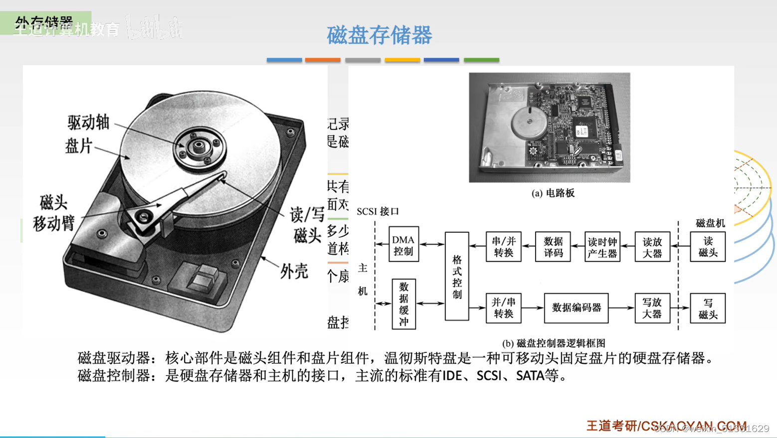 计算机组成原理-第3章(7)(8)_raid磁盘阵列在计组中哪一章-CSDN博客