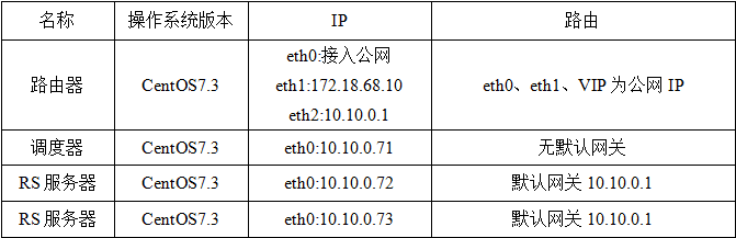 1026632-20171023204445019-234484078.png