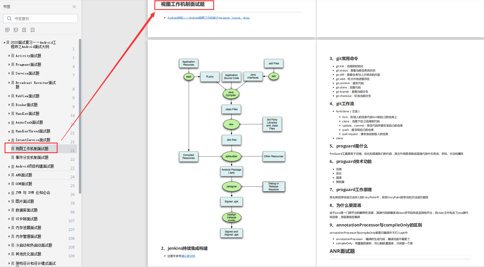 试图工作机制部分复习内容