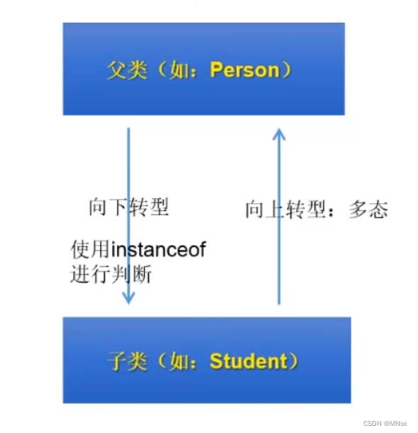 【Java】中级篇:面向对象编程(进阶)_java中级教程-CSDN博客