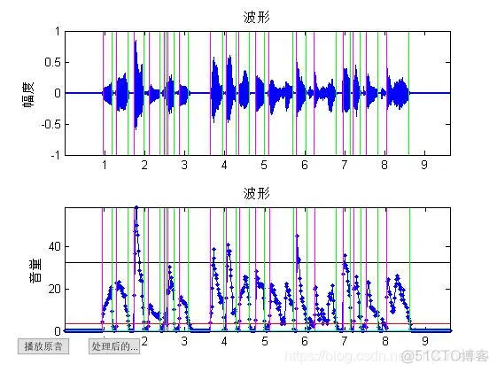 【语音识别】基于MFCC的GMM语音识别matlab源码_MFCC_10