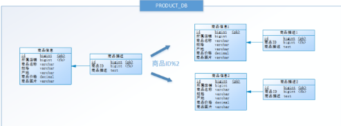 [外链图片转存失败,源站可能有防盗链机制,建议将图片保存下来直接上传(img-KrQYZVsv-1635769600232)(C:\Users\admin\AppData\Roaming\Typora\typora-user-images\1635769160610.png)]