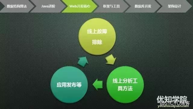 史上最全java架构师技能图谱（上）