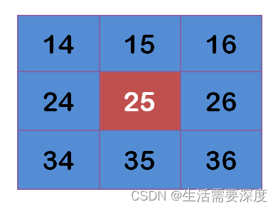 【图像处理】高斯模糊、高斯函数、高斯核、高斯卷积操作插图45 【图像处理】高斯模糊、高斯函数、高斯核、高斯卷积操作
