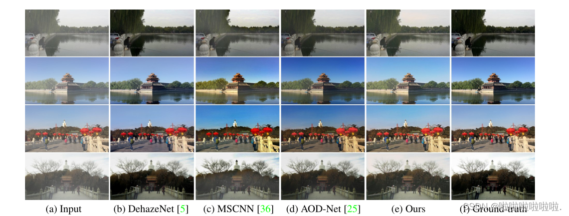 用于去雾的双向深度残差学习(Bidirectional Deep Residual learning for Haze Removal ...