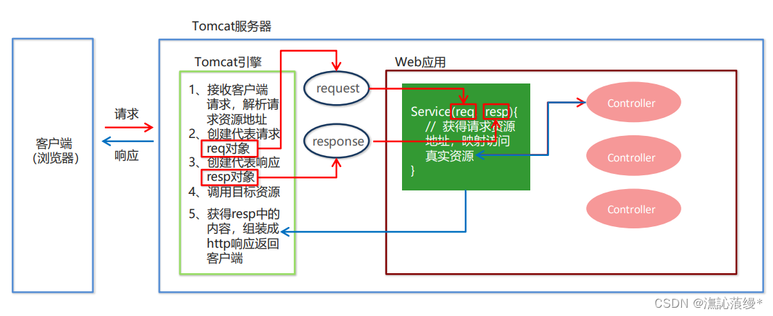 [外链图片转存失败,源站可能有防盗链机制,建议将图片保存下来直接上传(img-FQVg2jEO-1673604413044)(image-20230113174706627.png)]