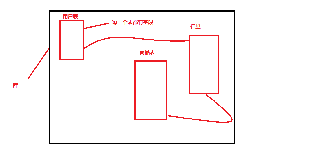 1201653-20171027151704242-458798402.png