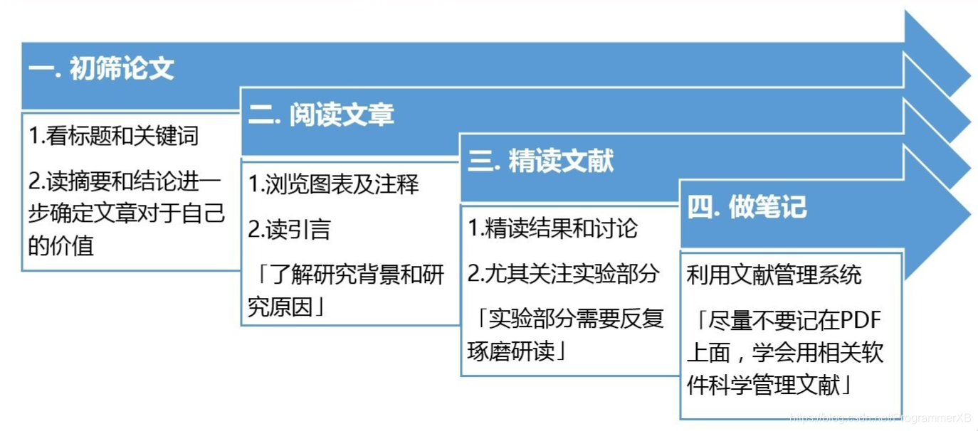 ![在这里插入图片描述](https://img-blog.csdnimg.cn/20200702172740339.png?x-oss-process=image/watermark,type_ZmFuZ3poZW5naGVpdGk,shadow_10,text_aHR0cHM6Ly9ibG9nLmNzZG4ubmV0L1Byb2dyYW1tZXJYQg==,size_16,color_FFFFFF,t_70