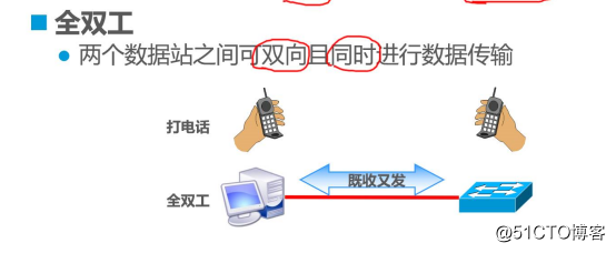 交换机原理与配置(干货!!!)
