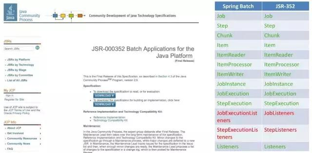 全面解析大数据批处理框架Spring Batch,所谓完美解析方案是什么