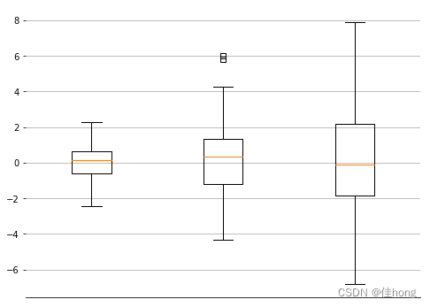 请添加图片描述