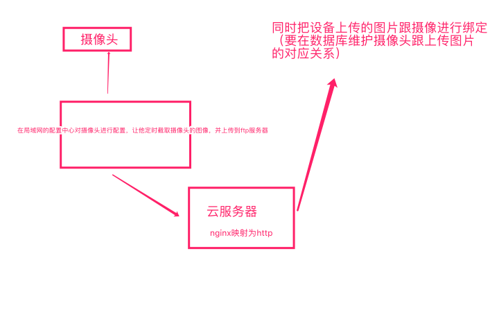 image-20190707150359079